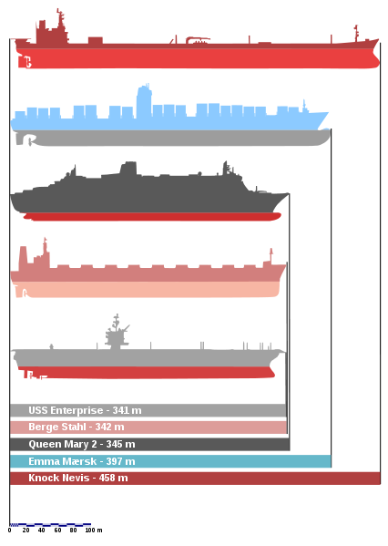 426px-Bateaux_comparaison2.svg.png