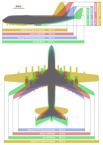 429px-Giant_planes_comparison.svg.png