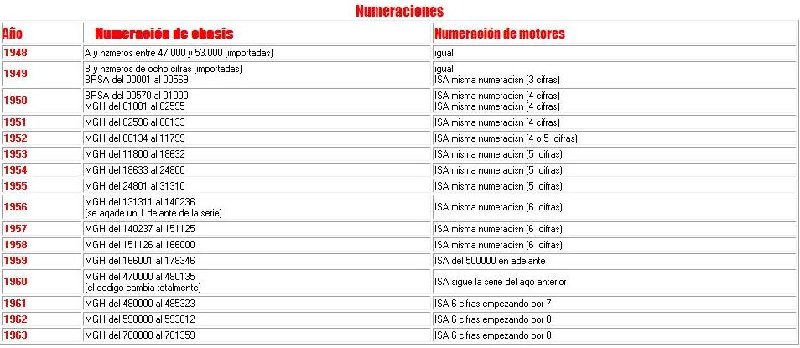 AÑO POR CHASIS 65.JPG