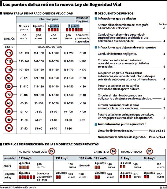 Nuevo sistema de multas de tráfico.jpg