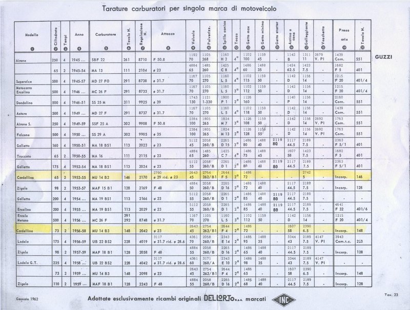 carburatori_delOrto_Guzzi.jpg
