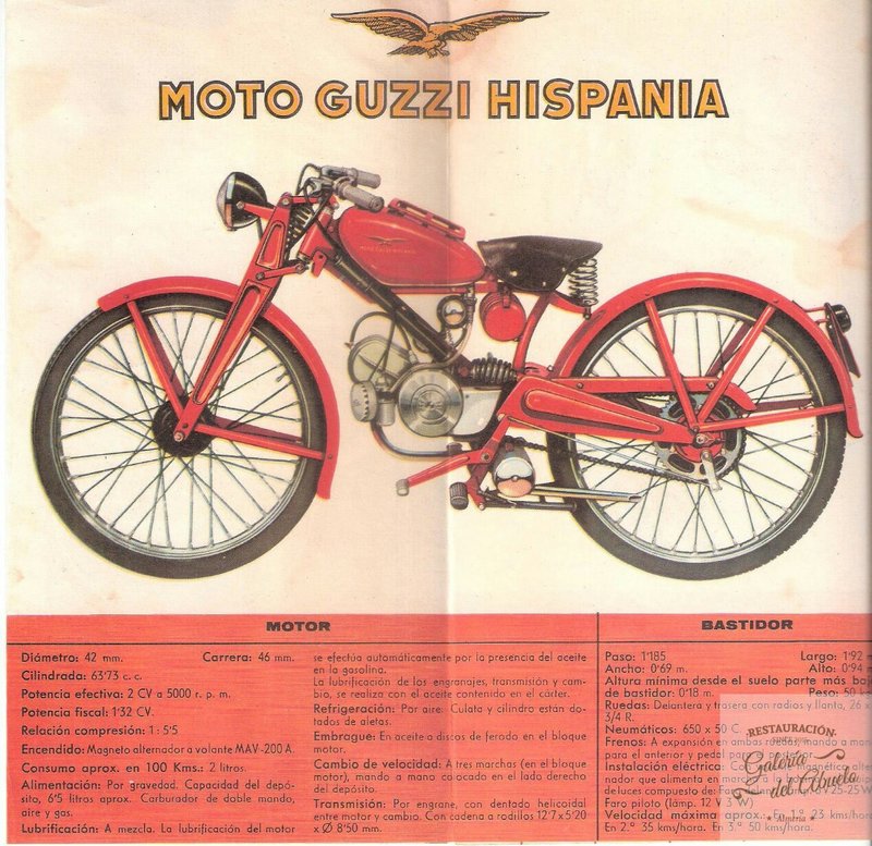 Guzzi-Hispania-65-c.c.-2-1268x1231.jpg